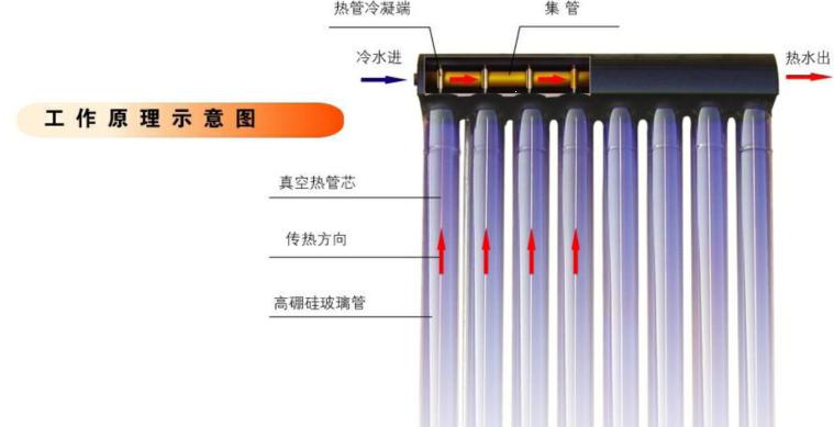 熱管太陽(yáng)能工程